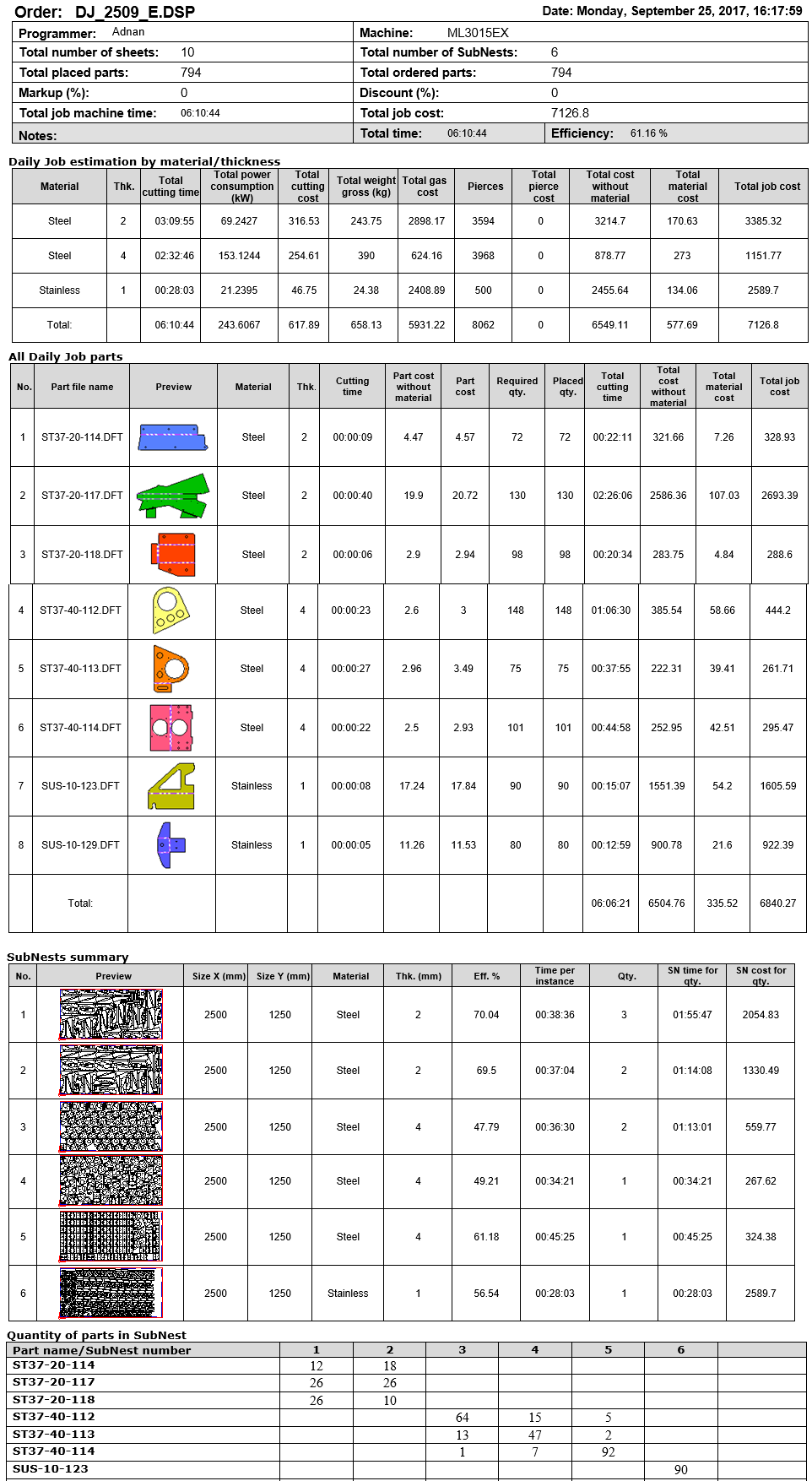 氨基 - Metyabo88软件下载alix CAD/CAM钣金软件 - 亚博777平台主页.